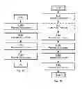Fig. 09 - PDCCH resource utilization