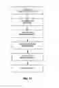 Fig. 09 - Reliable PDSCH Decoding on Cross-Scheduled Carrier during Random Access Procedure