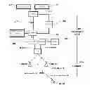 Fig. 01 - Associating and consolidating MME bearer management functions