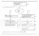 Fig. 01 - Exploiting hybrid-channel information for downlink multi-user scheduling
