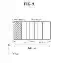 Fig. 06 - Method and terminal of transmitting an uplink signal with fewer transmission resource blocks to prevent a lowering in reference sensitivity in intra-band non-contiguous uplink carrier aggregation