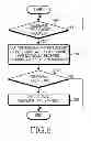 Fig. 09 - Method and apparatus for determining message transmission in mobile communication system when simultaneously using SPS and DRX