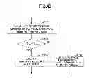Fig. 44 - Wireless communication system and communication method