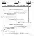 Fig. 01 - METHOD AND APPARATUS FOR CONTROLLING RATE OF VOICE SERVICE IN A MOBILE COMMUNICATION SYSTEM SUPPORTING VOICE SERVICE VIA PACKET NETWORK