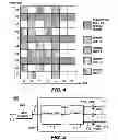 Fig. 04 - Hybrid orthogonal frequency division multiple access WTRU and method