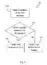 Fig. 02 - Method and device for indicating VoLTE capability