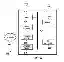 Fig. 07 - Optimized offloading to WLAN in 3GPP-RAT mobility