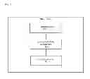 Fig. 07 - Method and apparatus for mobile terminal connection control and management of local accesses