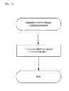 Fig. 08 - Method and apparatus for mobile terminal connection control and management of local accesses