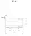 Fig. 06 - Method for transmitting uplink signals from a user equipment to a base station in a wireless communication system and method for the same
