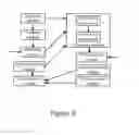 Fig. 07 - Method for avoiding a loop in a network