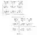 Fig. 07 - Method, apparatus and system for generating label forwarding table on ring topology