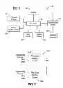 Fig. 02 - Methods and systems for routing in a state machine