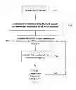 Fig. 01 - Method and apparatus for LDPC transmission over a channel bonded link