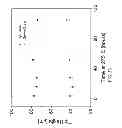 Fig. 35 - Highly-reliable micro-electromechanical system temperature sensor