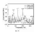 Fig. 41 - Highly-reliable micro-electromechanical system temperature sensor
