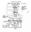 Fig. 01 - OFDM clock recovery