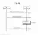 Fig. 12 - Method and apparatus for transmitting reference signal in multi-antenna system