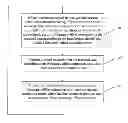 Fig. 01 - Method, apparatus, and system for frequency offset estimation and channel estimation