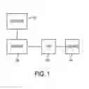 Fig. 02 - System and method for differential encryption