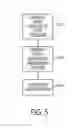 Fig. 06 - System and method for differential encryption