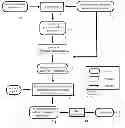 Fig. 01 - METHOD FOR A KEY GENERATION USING GENOMIC DATA AND ITS APPLICATION