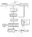 Fig. 02 - METHOD FOR A KEY GENERATION USING GENOMIC DATA AND ITS APPLICATION