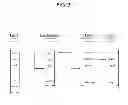 Fig. 04 - METHOD FOR A KEY GENERATION USING GENOMIC DATA AND ITS APPLICATION