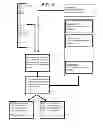 Fig. 06 - METHOD FOR A KEY GENERATION USING GENOMIC DATA AND ITS APPLICATION