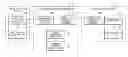 Fig. 01 - Authentication system and authentication code convertor