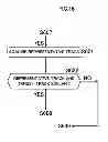 Fig. 22 - Video search device, video search method, recording medium, and program