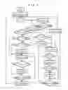 Fig. 04 - Doze detection method and apparatus thereof