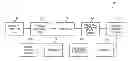 Fig. 01 - Method of reconstituting cellular spectra useful for detecting cellular disorders