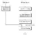 Fig. 01 - Method and systems for cell-level fish dot counting