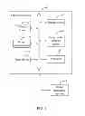 Fig. 02 - Electronic device and method for analyzing image noise
