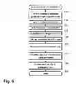 Fig. 04 - Method and apparatus for determining and storing the position and orientation of antenna structures