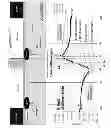Fig. 06 - Advanced techniques for improving high-efficiency optical modulators