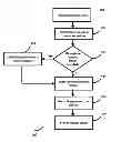 Fig. 01 - Screen recording for creating contents in mobile devices