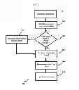 Fig. 03 - Screen recording for creating contents in mobile devices