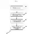 Fig. 04 - Screen recording for creating contents in mobile devices