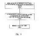 Fig. 06 - OPTICAL SWITCH AND PROTOCOLS FOR USE THEREWITH
