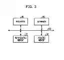 Fig. 04 - Data frame generation circuit and data frame generation method
