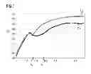 Fig. 06 - Exhaust diffuser and method for manufacturing an exhaust diffuser