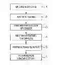 Fig. 01 - Soft Magnetic Powders and Compacts
