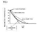 Fig. 02 - Catalyzed particulate filter