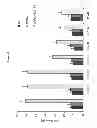 Fig. 02 - LRRK2 INHIBITORS