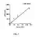 Fig. 08 - Multivalent constructs for therapeutic and diagnostic applications
