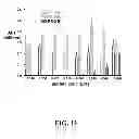 Fig. 14 - Multivalent constructs for therapeutic and diagnostic applications