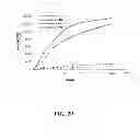 Fig. 30 - Multivalent constructs for therapeutic and diagnostic applications