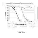 Fig. 31 - Multivalent constructs for therapeutic and diagnostic applications